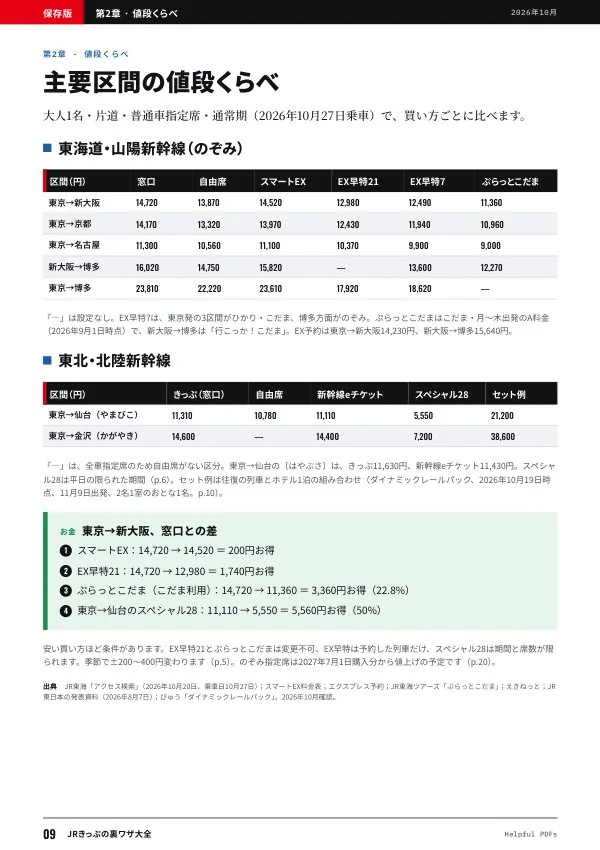 見本:JRきっぷの裏ワザ大全 p.9