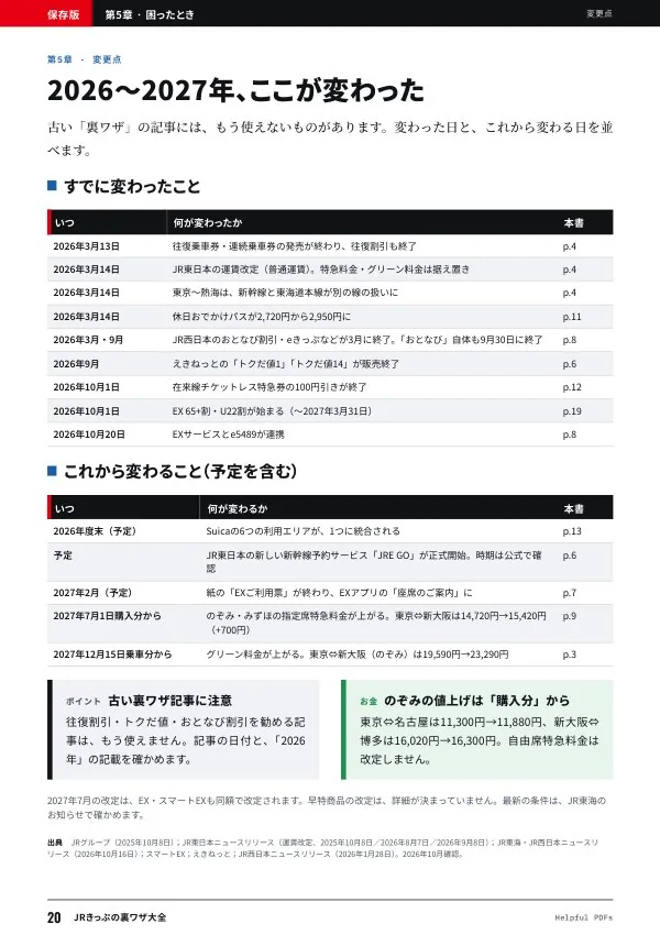 見本:JRきっぷの裏ワザ大全 p.20