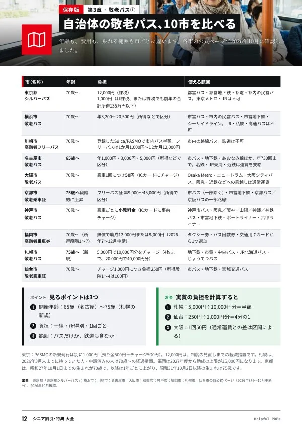 見本:シニア割引・特典 大全 p.12